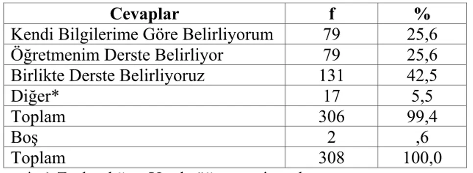 Tablo 26 incelendiğinde öğrencilerin bu soruda olumlu ama ters yönde  yorumlanması gereken bir sonuç ortaya koydukları görülmektedir