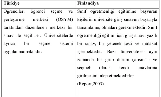 Tablo 5. Türkiye ve Finlandiya Sınıf öğretmeni yetiştirme programlarının özellikleri   Türkiye Finlandiya  Öğrenciler, öğrenci seçme ve 