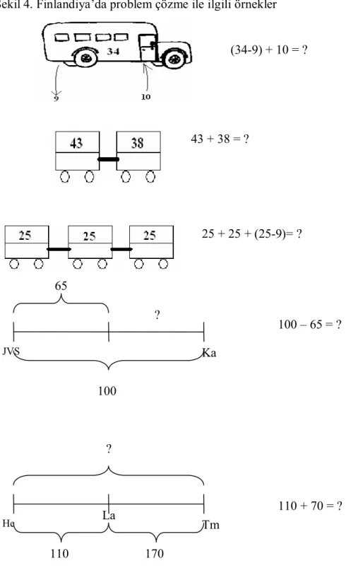 Şekil 4. Finlandiya’da problem çözme ile ilgili örnekler                                       He  110  TmLa 170 ? JVS 100 Ka65?  (34-9) + 10 = ? 43 + 38 = ? 25 + 25 + (25-9)= ?  100 – 65 = ?  110 + 70 = ? 