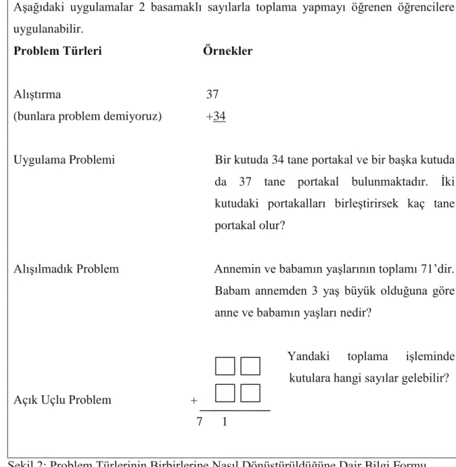 Şekil 2: Problem Türlerinin Birbirlerine Nasıl Dönüştürüldüğüne Dair Bilgi Formu 
