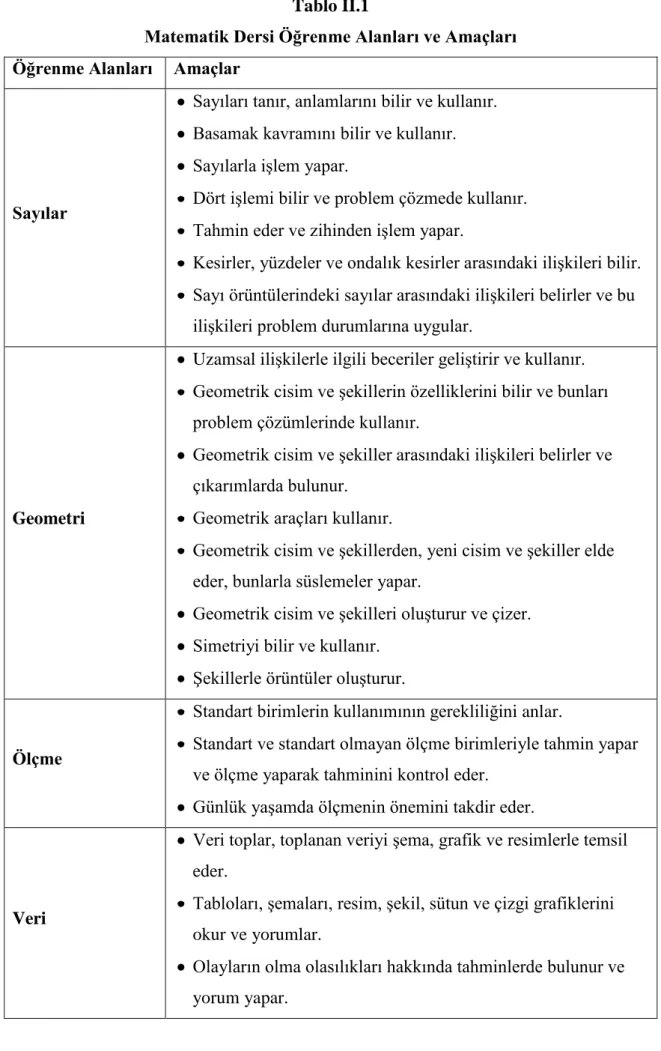Tablo II.1 