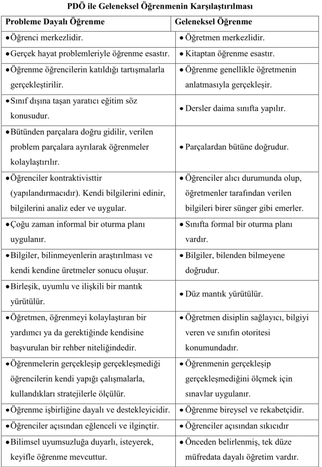 Tablo II.4 