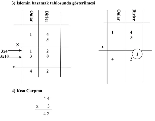 Şekil 3. İki Basamaklı Sayıların Çarpımı  (MEB, 2009)