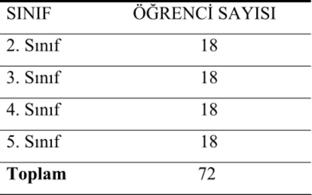 Tablo 4. Görüşme Yapılan Öğrenci Sayısı 