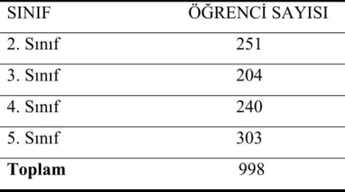 Tablo 5. Başarı Testi Uygulanan Öğrenci Sayısı 