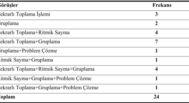 Tablo 6. Öğretmenlerin Çarpma İşlemi Öğretimine İlişkin Görüşleri 