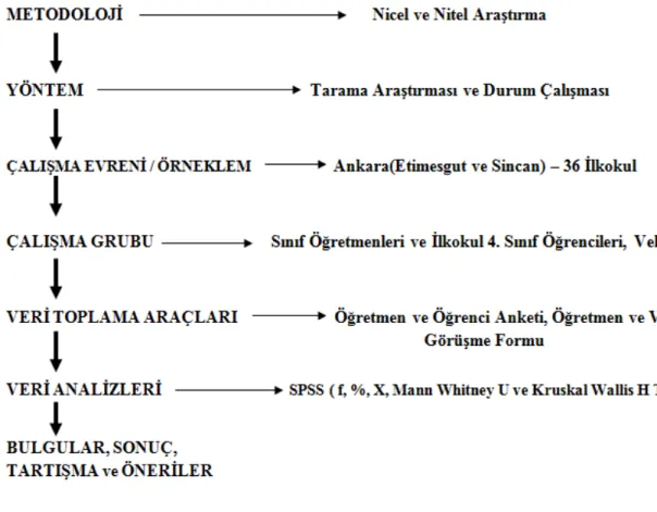 Şekil 6 : Akış Şeması 