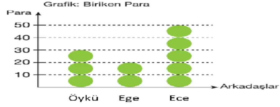 Şekil 4. Biriken para miktarı problem durumuna yönelik resim. 
