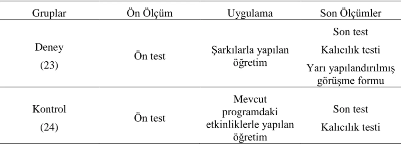 Şekil 4. Araştırma deseni 