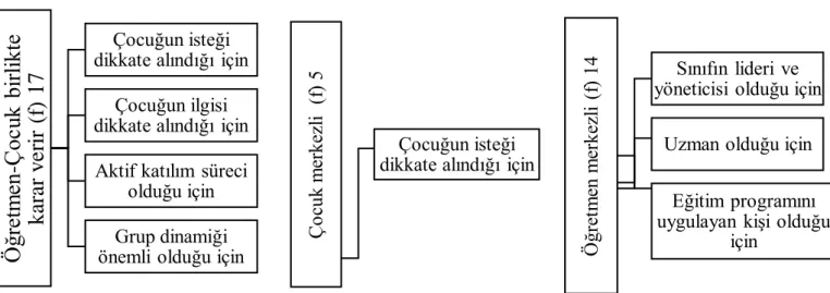Şekil 8. S1. Kategori ve alt kategoriler 