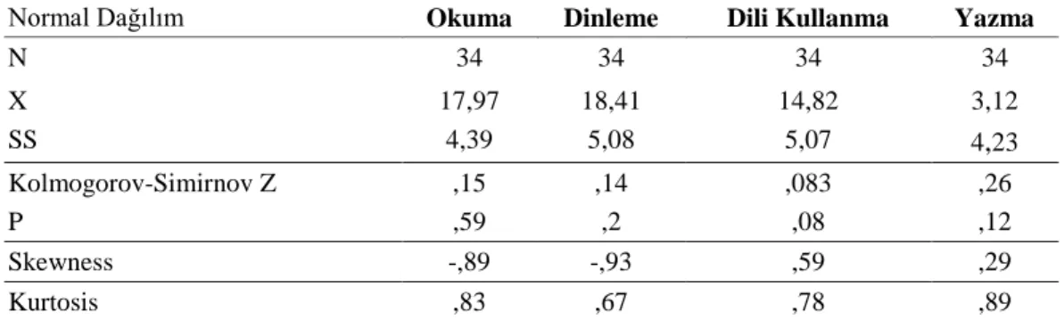 Tablo 5.  Dağılımın Normalliği İçin Kolmogorov-Simirnov Testi 