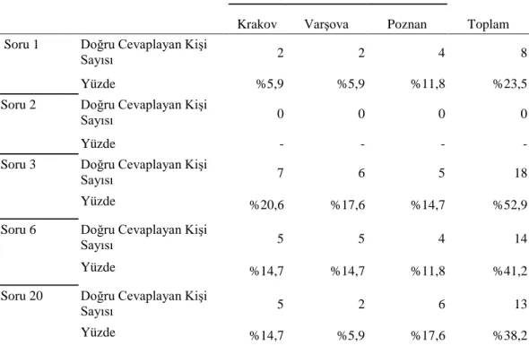 Tablo 25.  İslamiyet Öncesi Türk Edebiyatı Dönemine İlişkin Doğru Sayıları ve Yüzdeleri  Bölümler 