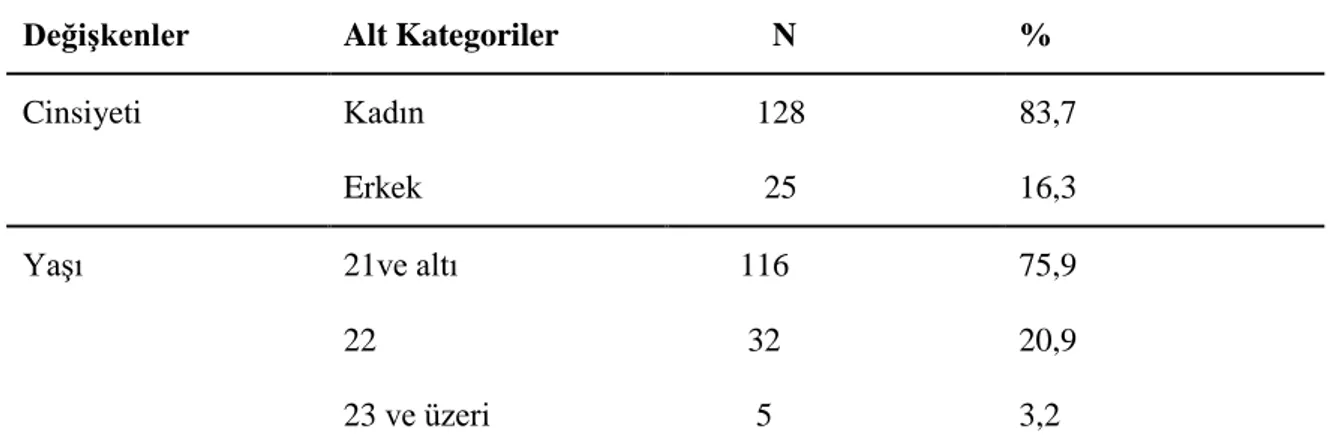 Tablo  1.  Geçerlik-Güvenirlik  Çalışma  Grubunda  Yer  Alan  Katılımcılara  Ait  Demografik 