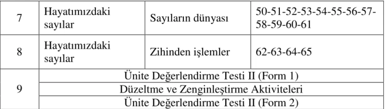 Şekil 15:  Stratejinin Basamakları 