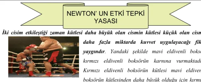 ġekil 14. Kuvvet ve hareket konularıyla ilgili hazırlanan çürütücü metinlere örnek metin NEWTON’ UN ETKİ TEPKİ  