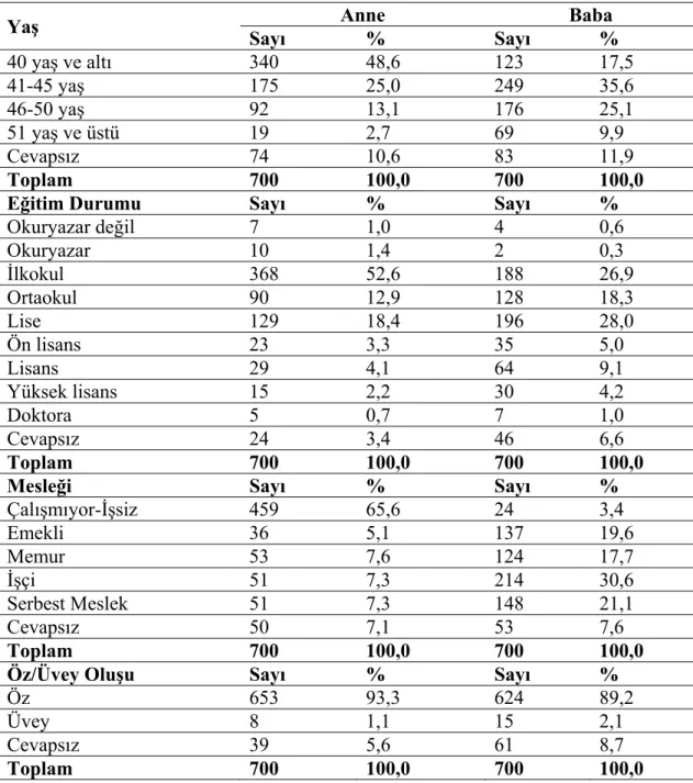 Tablo 7. Ankete Katılan Anne ve Babaların Demografik Özelliklerine Göre   Dağılımı 