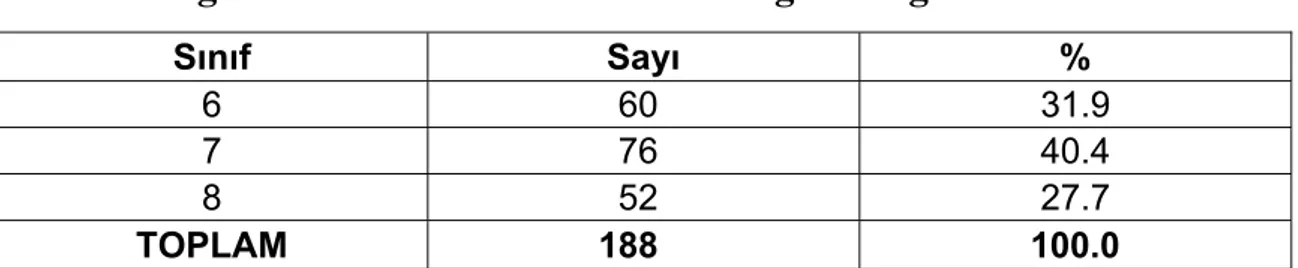 Tablo 3. Öğrencilerin okudukları sınıflara göre dağılımı 