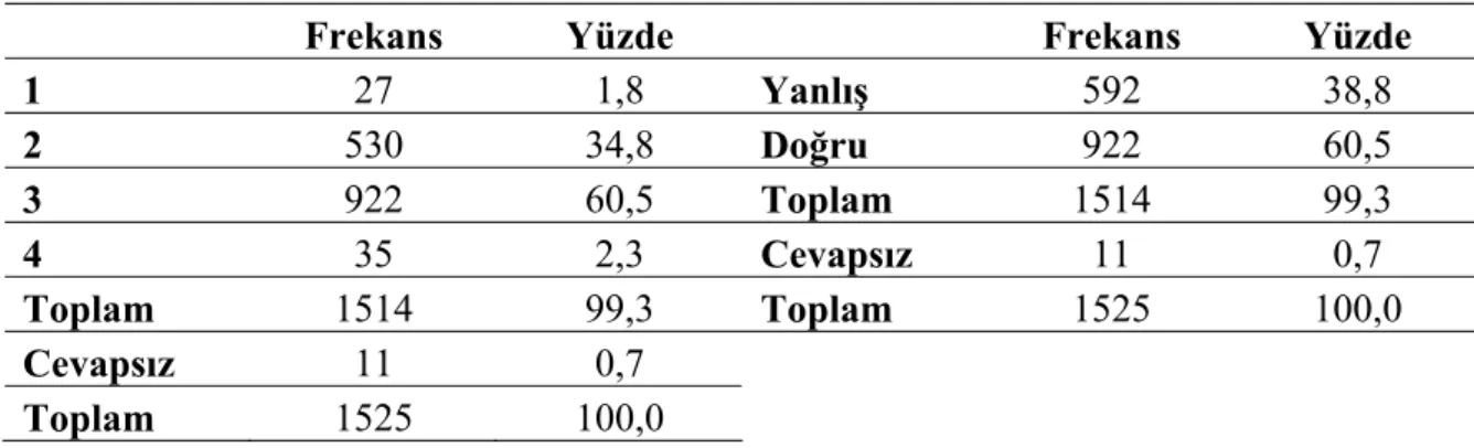 Tablo 16. Öğrencilerin Gaziantep Savaş Müzesi Seçeneğine   İlişkin Bilgilerine Yönelik Betimsel İstatistik Sonuçları 