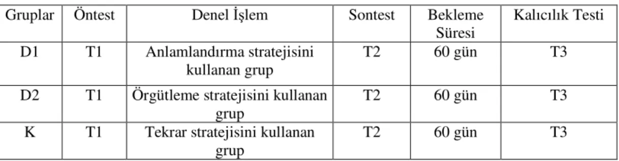 Tablo 4.1 Araştırmada Uygulanan Deneysel Desen 