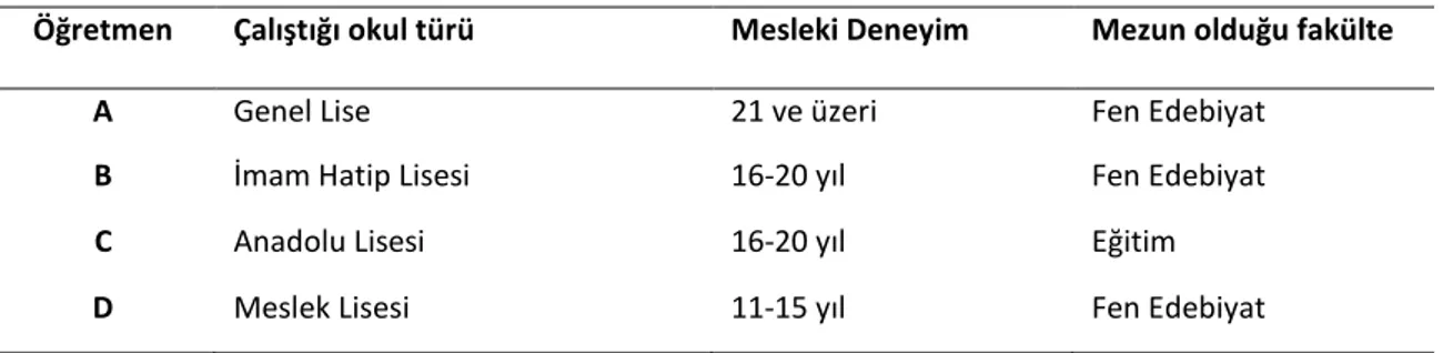 Tablo 8: Derslerinde gözlem yapılan öğretmenlere ilişkin bilgiler 