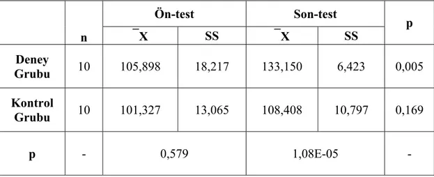 Tablo 4.1.1.2. Deney ve Kontrol Gruplarının Tonal Parça “Larghetto” Bölümü  Ön-test Son-test Ritim Performans Ortalamaları ve Karşılaştırılması 