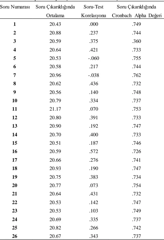 Tablo  3.6. Cronbach  Alpha  Katsayısı  Ġçin  Madde Analizi  Sonuçları  Soru Numarası  Soru Çıkarıldığında 