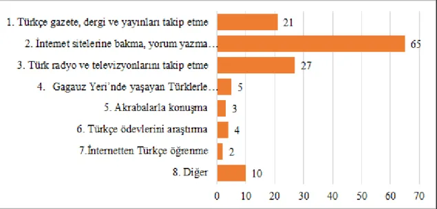 Şekil 14. Okul dışında Türkiye Türkçesini kullanma nedenleri 