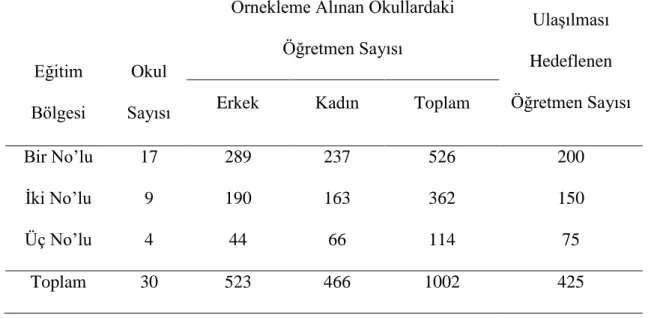 Tablo  9’da  verilen,  öğretmenlerin  cinsiyetlerine  ilişkin  dağılım  incelendiğinde;  grubun  yarısından  fazlasının  (%52,9)  kadın,  yaklaşık  yarısının  (%47,19)  erkek  olduğu  görülmektedir