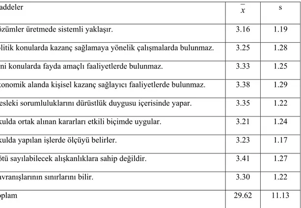 Tablo 7. “İlköğretim okullarında görev yapan öğretmenlerin görüşlerine göre,  ilköğretim okulu yöneticilerinin etik liderliğin karar vermede etik alt boyutunu  gerçekleştirme düzeylerine ilişkin görüşleri dağılımı” N= 775 