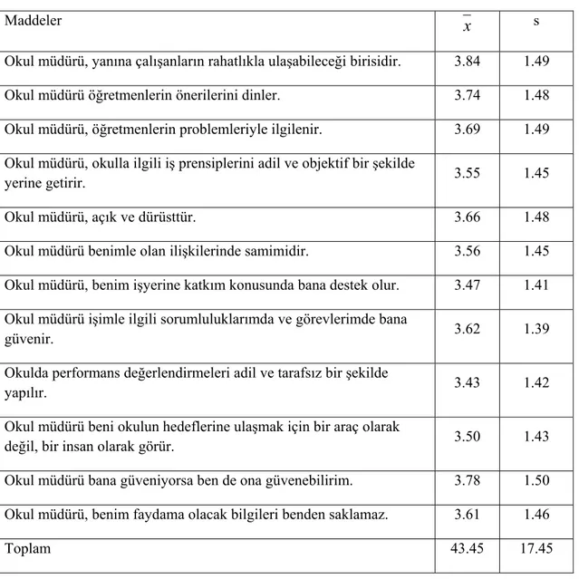 Tablo 9. “İlköğretim okullarında görev yapan öğretmenlerin örgütsel güvenin  yöneticiye güven alt boyutuna ilişkin görüşleri” N: 775 