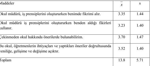 Tablo 11. “İlköğretim okullarında görev yapan öğretmenlerin örgütsel güvenin yeniliğe  açıklık alt boyutuna ilişkin görüşleri” N:775 