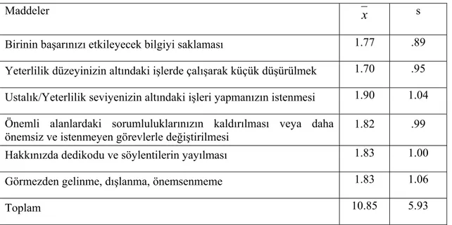 Tablo 12.  “İlköğretim okullarında görev yapan öğretmenlerin yıldırmanın görev alt  boyutuna ilişkin görüşleri” N: 775 