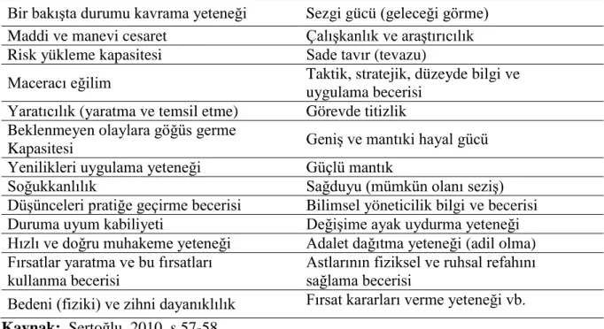 Tablo 1 : Liderin Özellikleri 