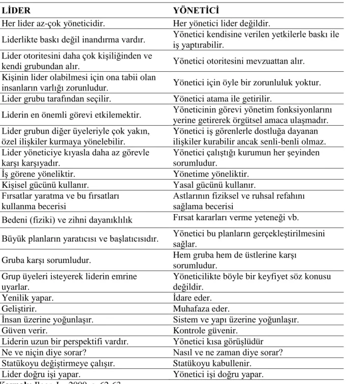 Tablo 2 : Lider ve Yönetici Arasındaki İlişki 