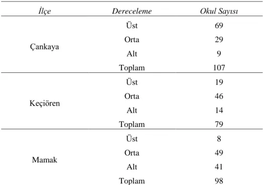 Tablo 1. Nicel Araştırma Evren ve Örneklemine İlişkin Dağılım 