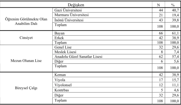 Tablo 3.2.2. Anket Uygulanan Öğrencilerin Kişisel Özelliklerine İlişkin Dağılımlar 