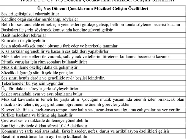 Tablo 2.1.1. Üç Yaş Dönemi Çocuklarının Müziksel Gelişim Özellikleri 1 