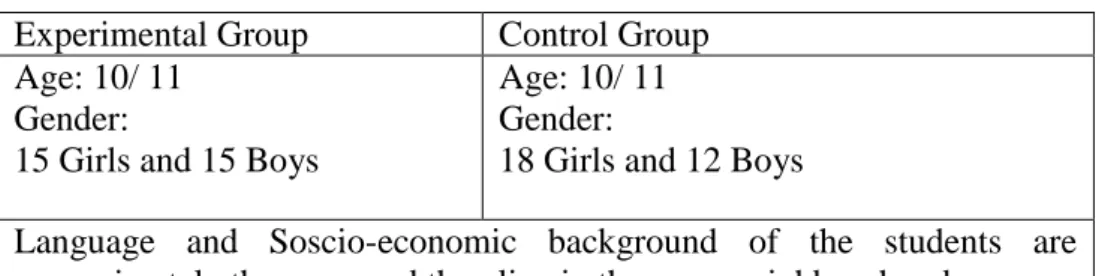 Table 2. The Research Participants 