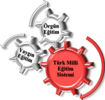 Şekil 2: Türk Milli Eğitim Sistemi 