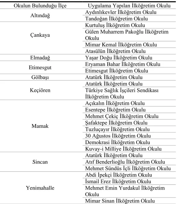 Tablo 4. Uygulama Yapılan İlköğretim Okulları ve Bulundukları İlçeler.  Okulun Bulunduğu İlçe  Uygulama Yapılan İlköğretim Okulu 