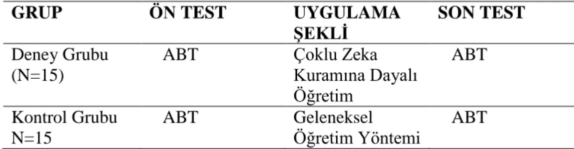 Tablo 3 Araştırmanın Deseni  