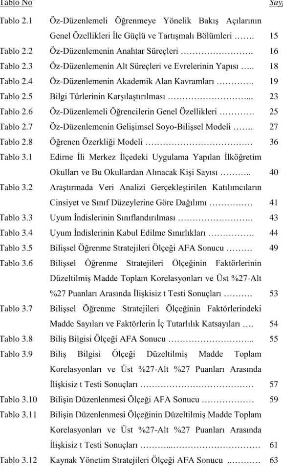 Tablo No  Sayfa  