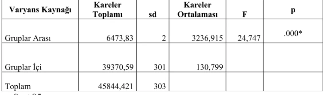 Tablo 3. 3’e göre: 