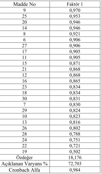 Tablo 4.3. Modül-2 Faktör Analizi Sonuçları12  