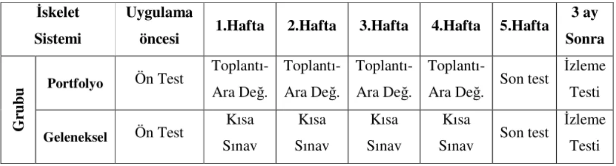 Tablo 2.2.  skelet sisteminde ö retim ve de erlendirme takvimi  