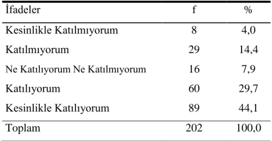 Tablo 5: Tipografik tasarımda kullanılan yazı karakterleri okunurluğu olumlu yönde 