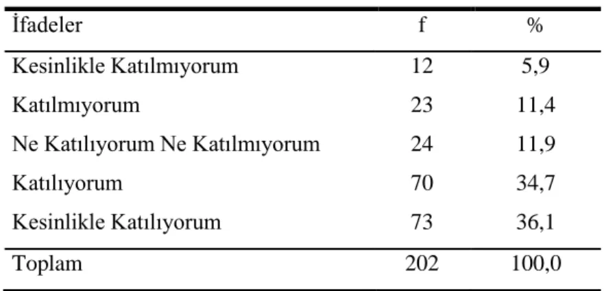 Tablo 6: Tipografide kullanılan renk, okunurluluğu olumlu yönde etkilemektedir 