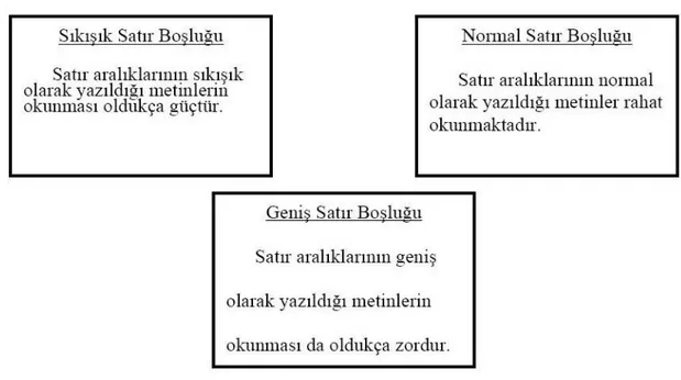 ġekil 23: Satır BoĢluk Düzeni (Kaynak:  MENNANOĞULLARI, 2008: 29) 