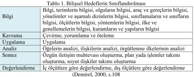 Tablo 1. BiliĢsel Hedeflerin Sınıflandırılması  Bilgi 
