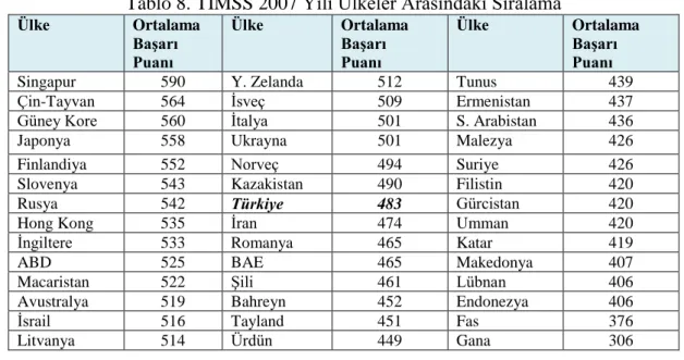 Tablo 8. TIMSS 2007 Yılı Ülkeler Arasındaki Sıralama 